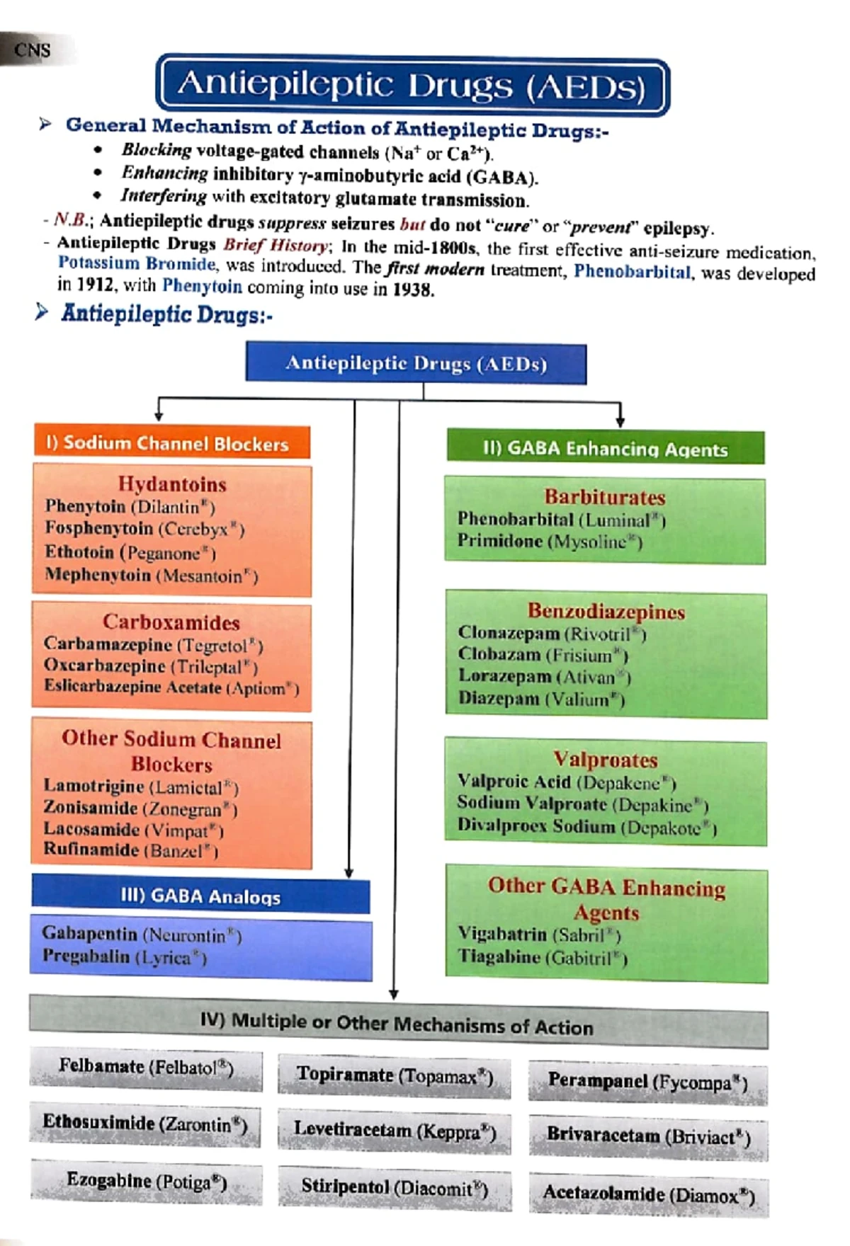 Antiulcer Drugs - Comprehensive Study Notes for Pharmacology (PHAR 101 ...