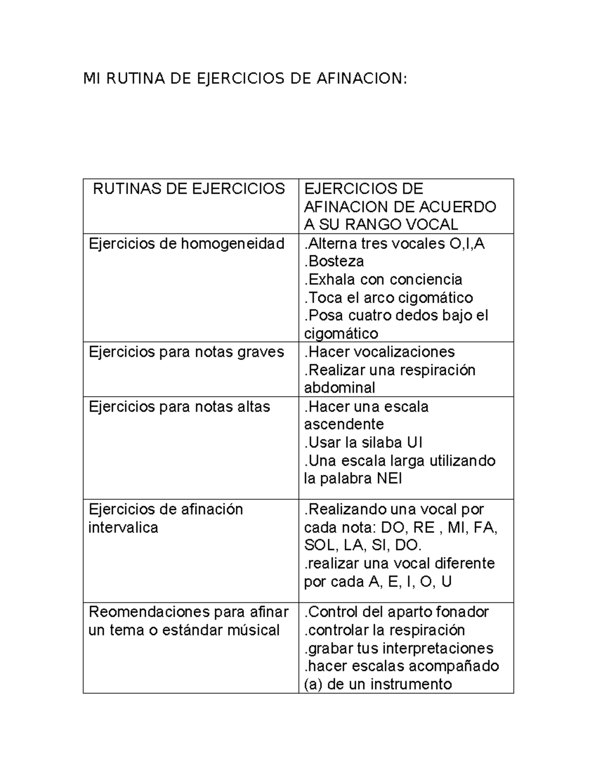MI RUTINA DE EJERCICIOS DE AFINACIÓN: TÉCNICAS Y RECOMENDACIONES - Studocu