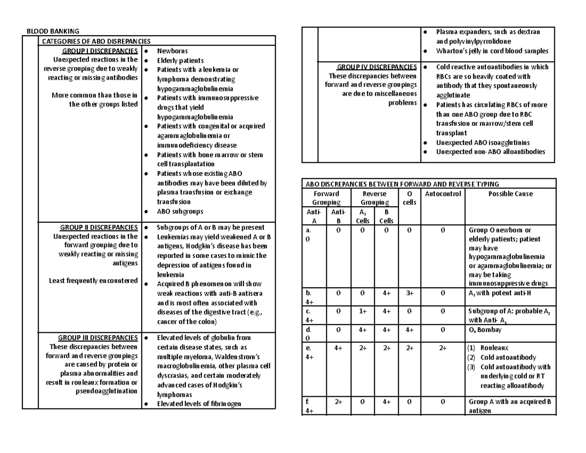 Blood Banking Procedures: Quality Management & Testing Processes - Studocu
