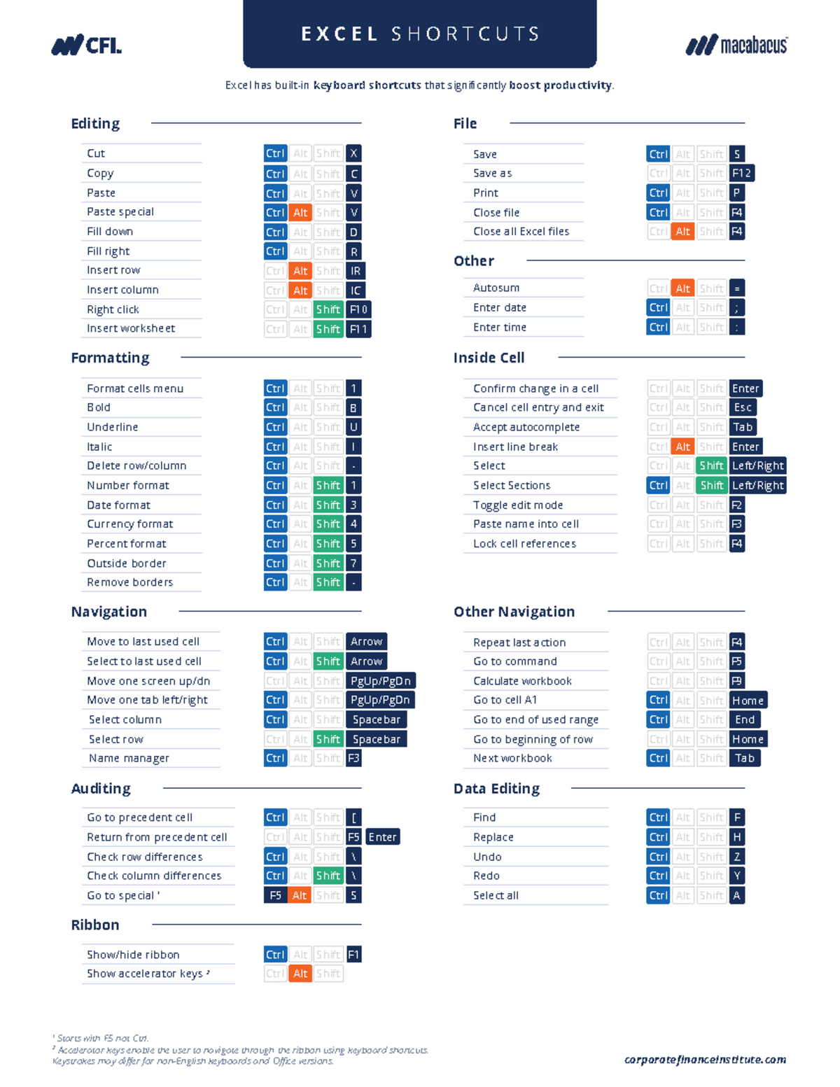 Excel Keyboard Shortcuts Cheatsheet: Boost Productivity with Tips - Studocu