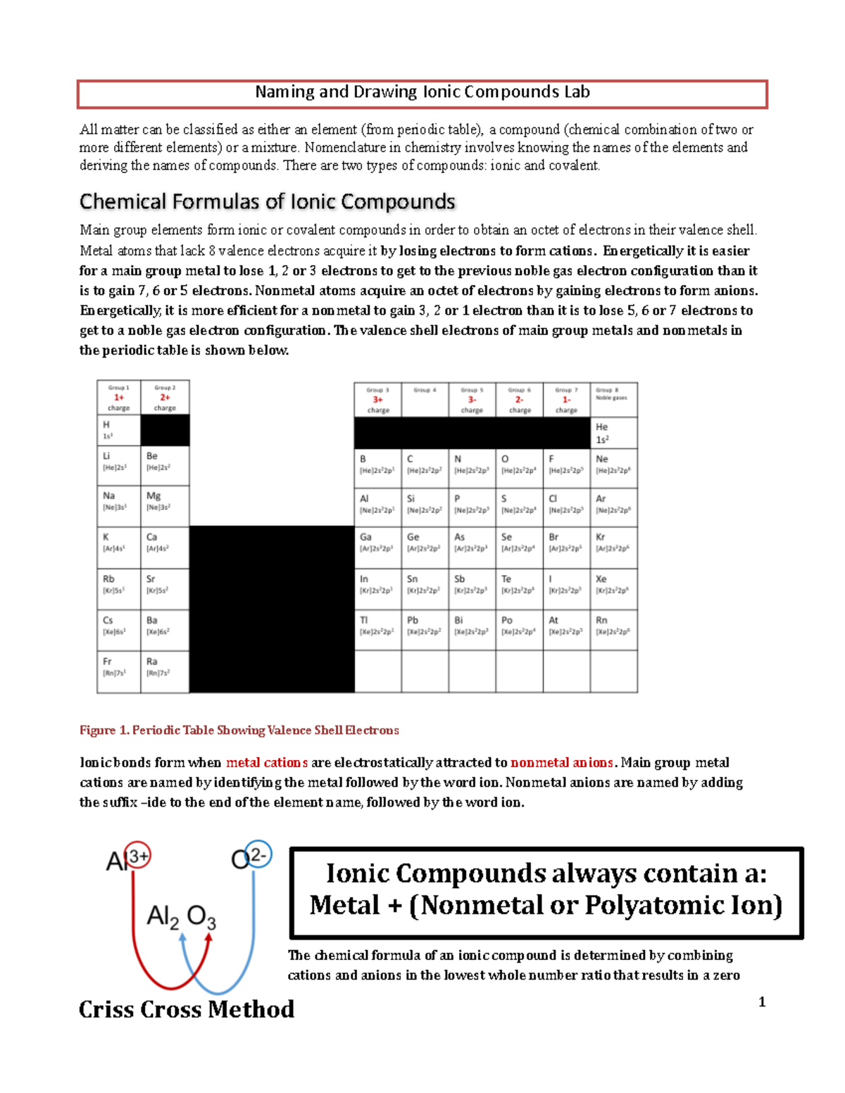 CHM151 Naming Ionic Compounds Lab Notes and Formulas - Studocu