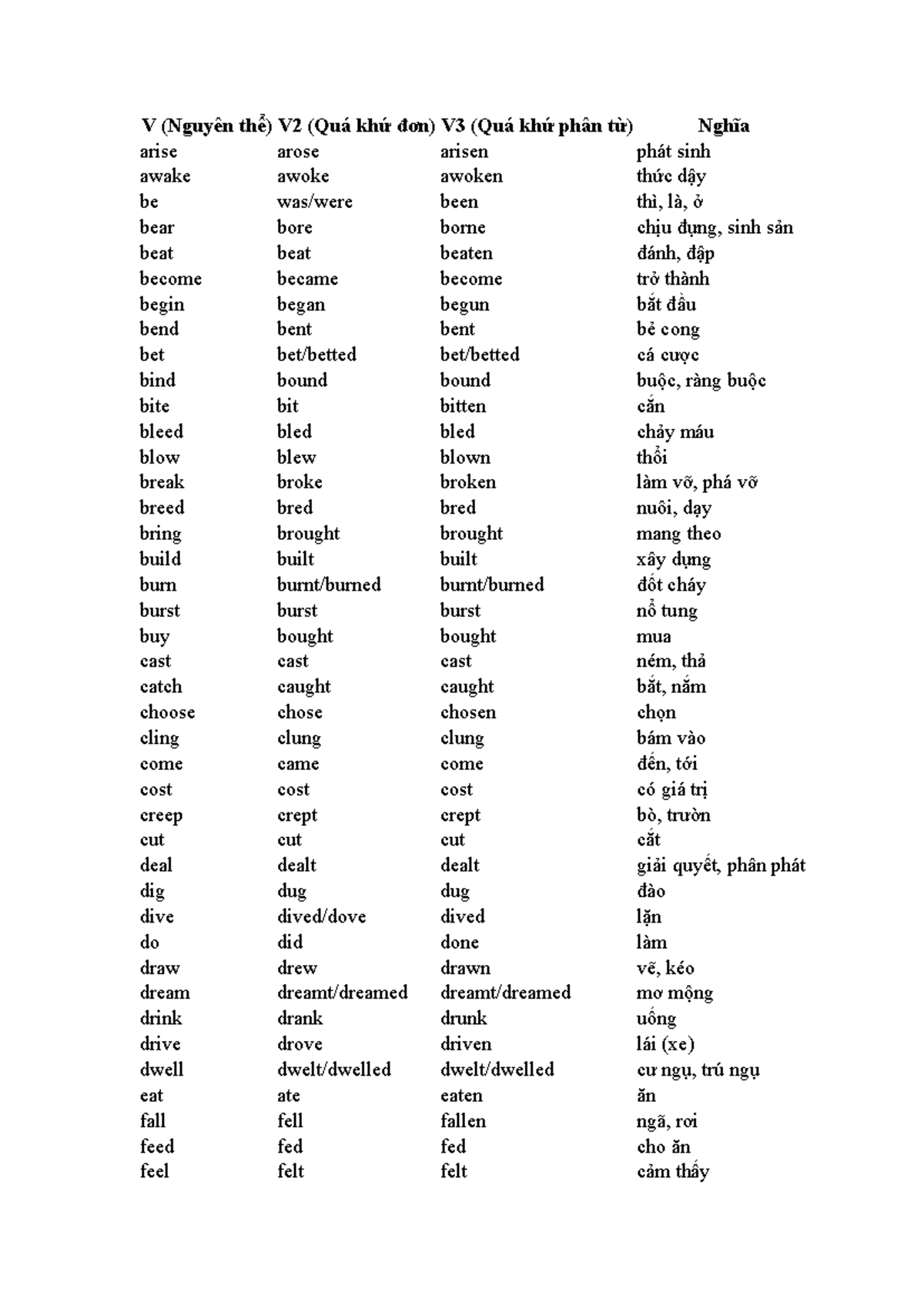 English Verb Forms: V, V2 (Past Simple), V3 (Past Participle) - Studocu