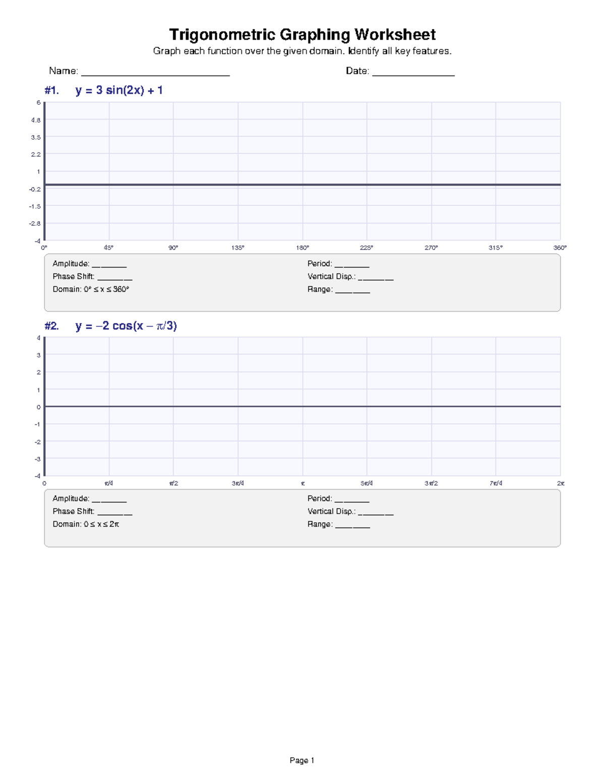 Trigonometric Graphing Worksheet (MATH 101) - Key Features Analysis ...