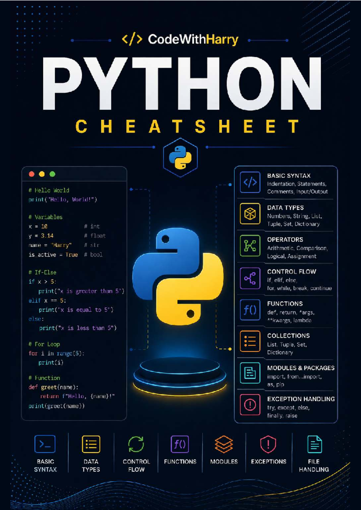 Python Programming Cheatsheet: Comprehensive Guide to Basics - Studocu