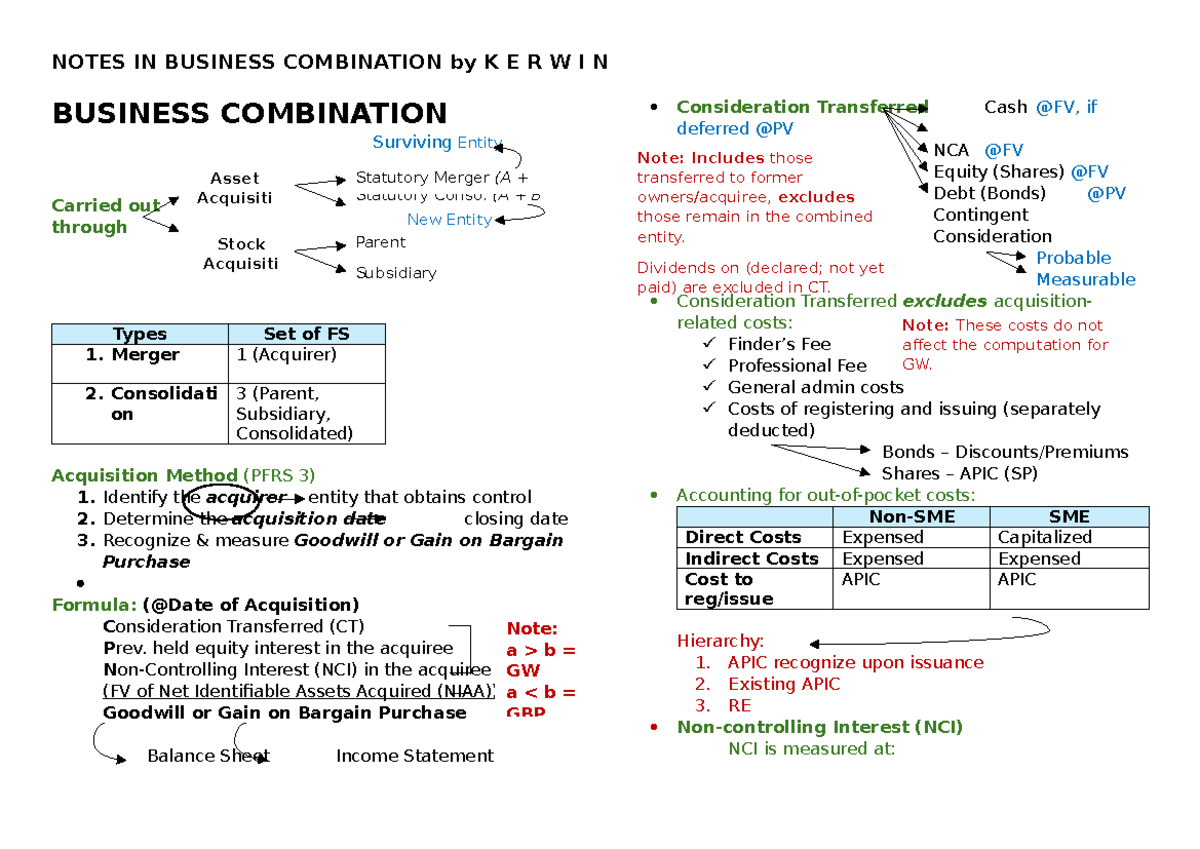 Business Combination & Consolidated Financial Statements - Surviving ...