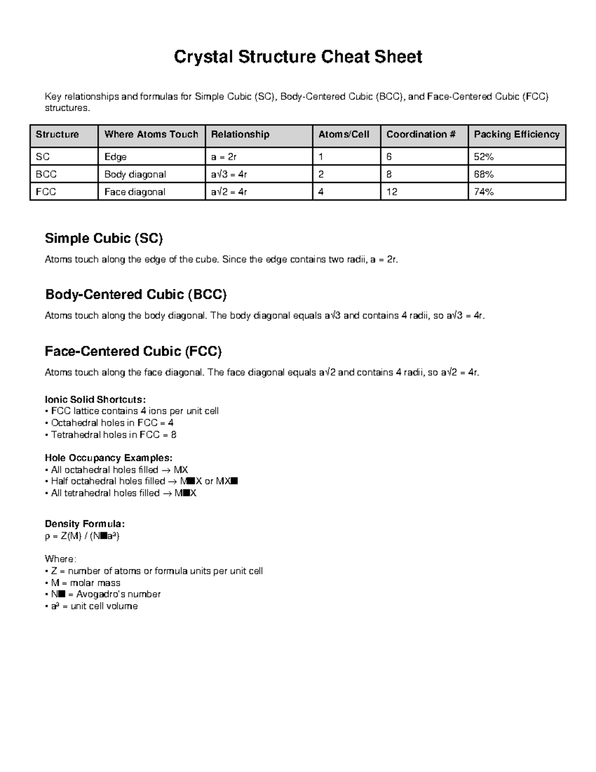 Crystal Structure Cheat Sheet: SC, BCC, FCC Relationships & Formulas ...