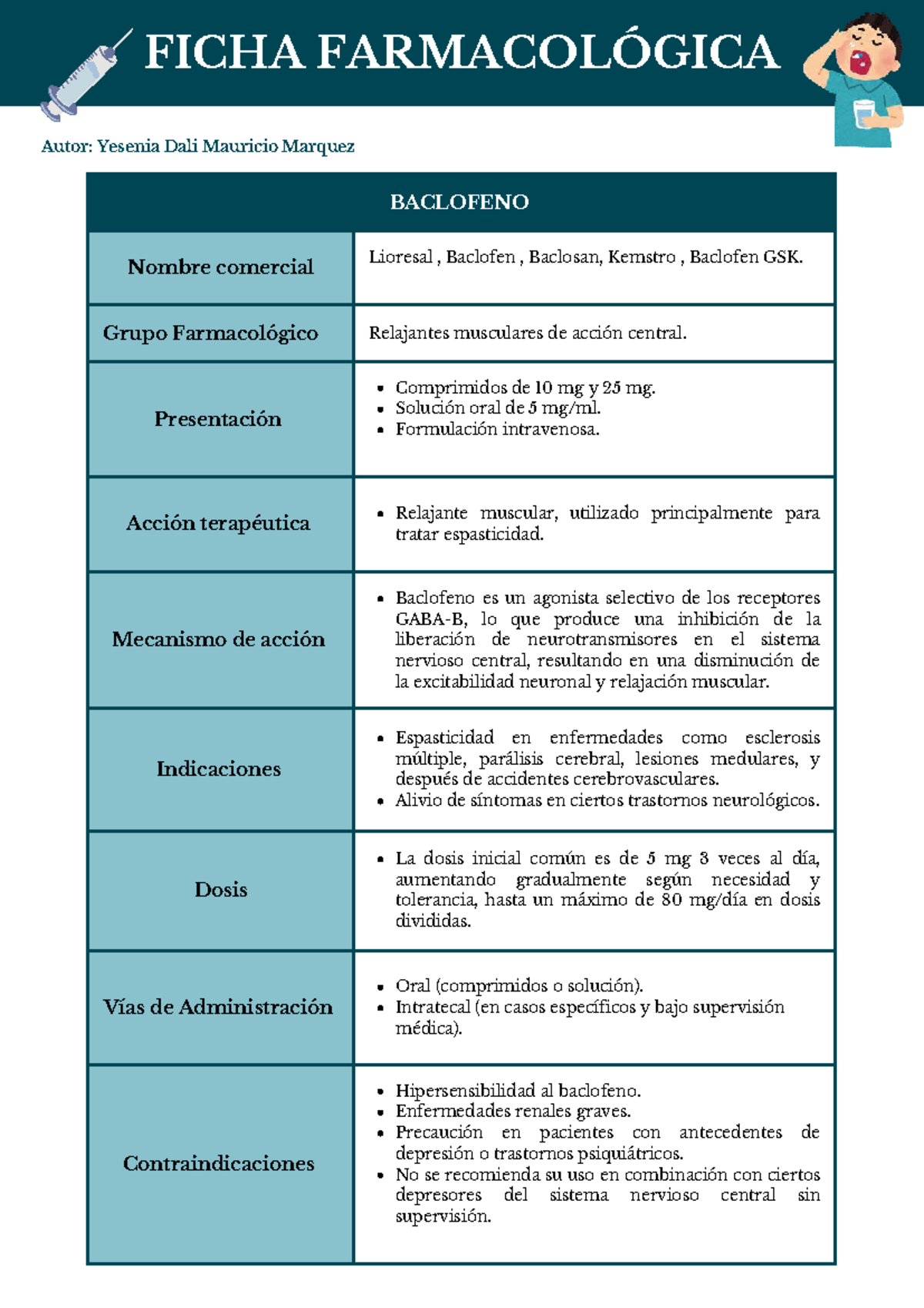Ficha Farmacológica de Baclofeno: Uso y Dosis - Studocu