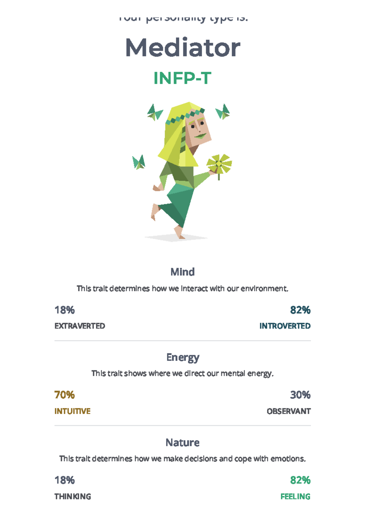 Mediators (INFP) Personality Insights: A Deep Dive into 16Personalities ...