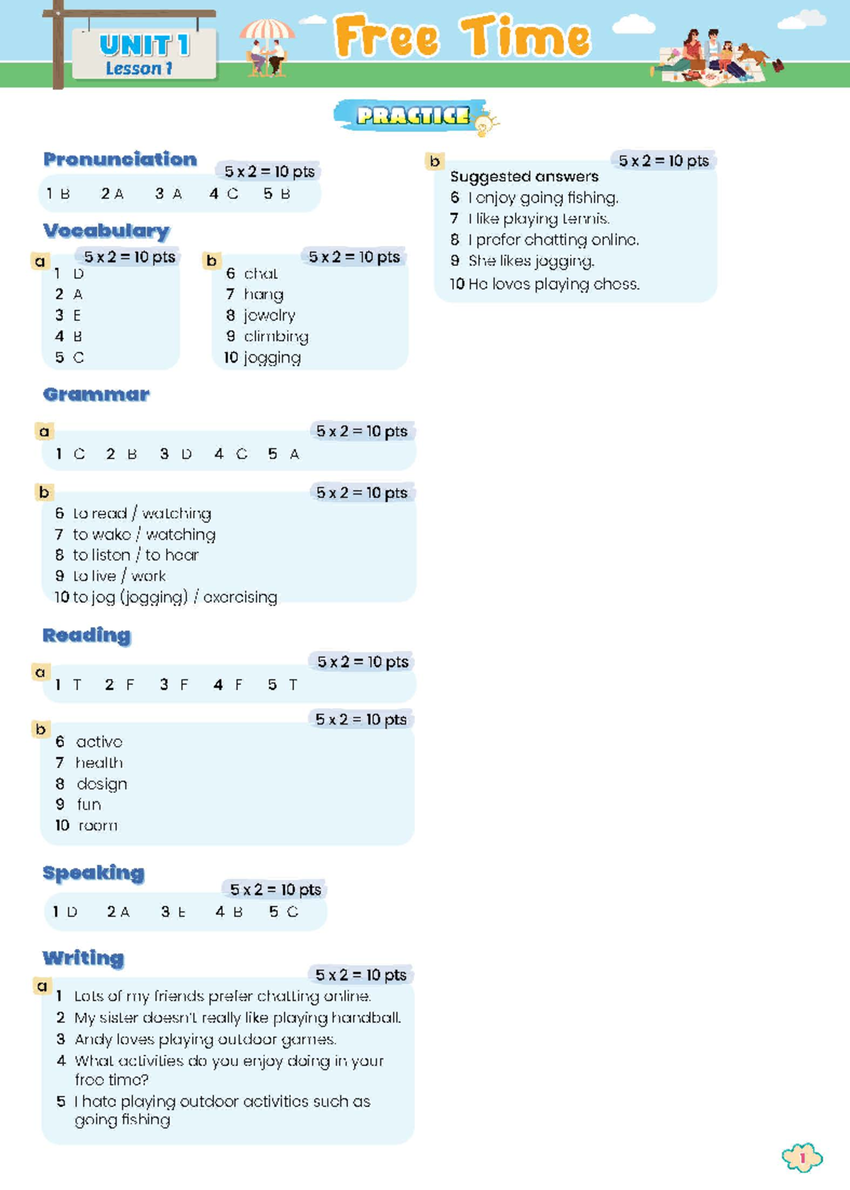 Key - Bồi Dưỡng Tiếng Anh 8 ILEARN Hướng Dẫn Tóm Tắt - Studocu