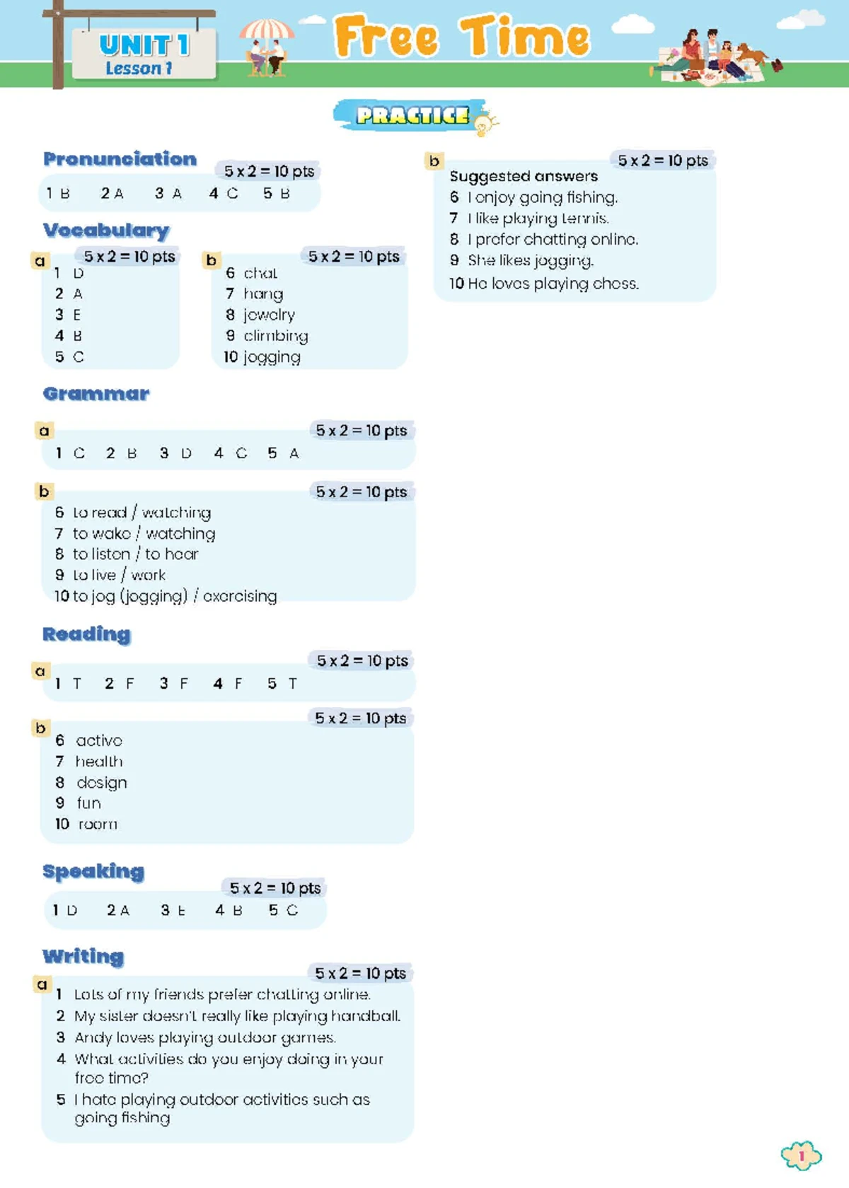 Session 23 B2.5 - Detailed Overview and Key Concepts - Studocu