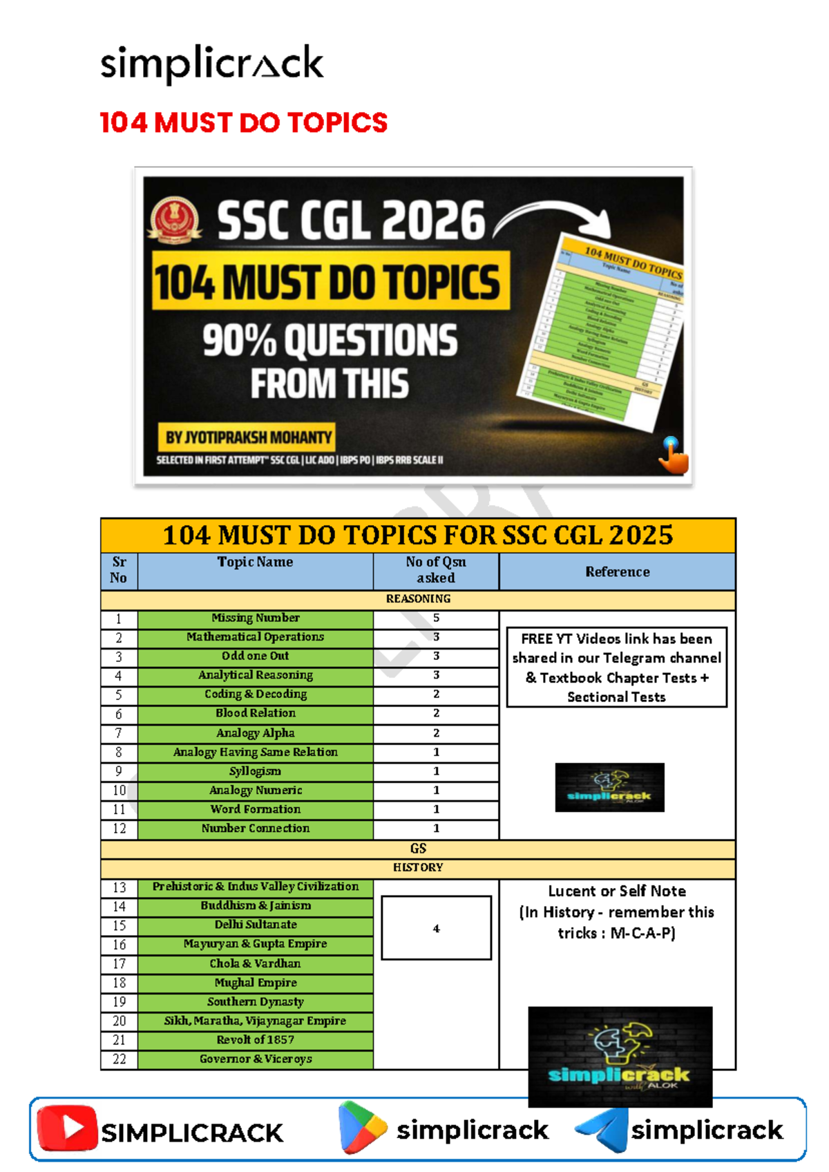 104 Must-Do Topics for SSC CGL 2025 - Study Guide - Studocu