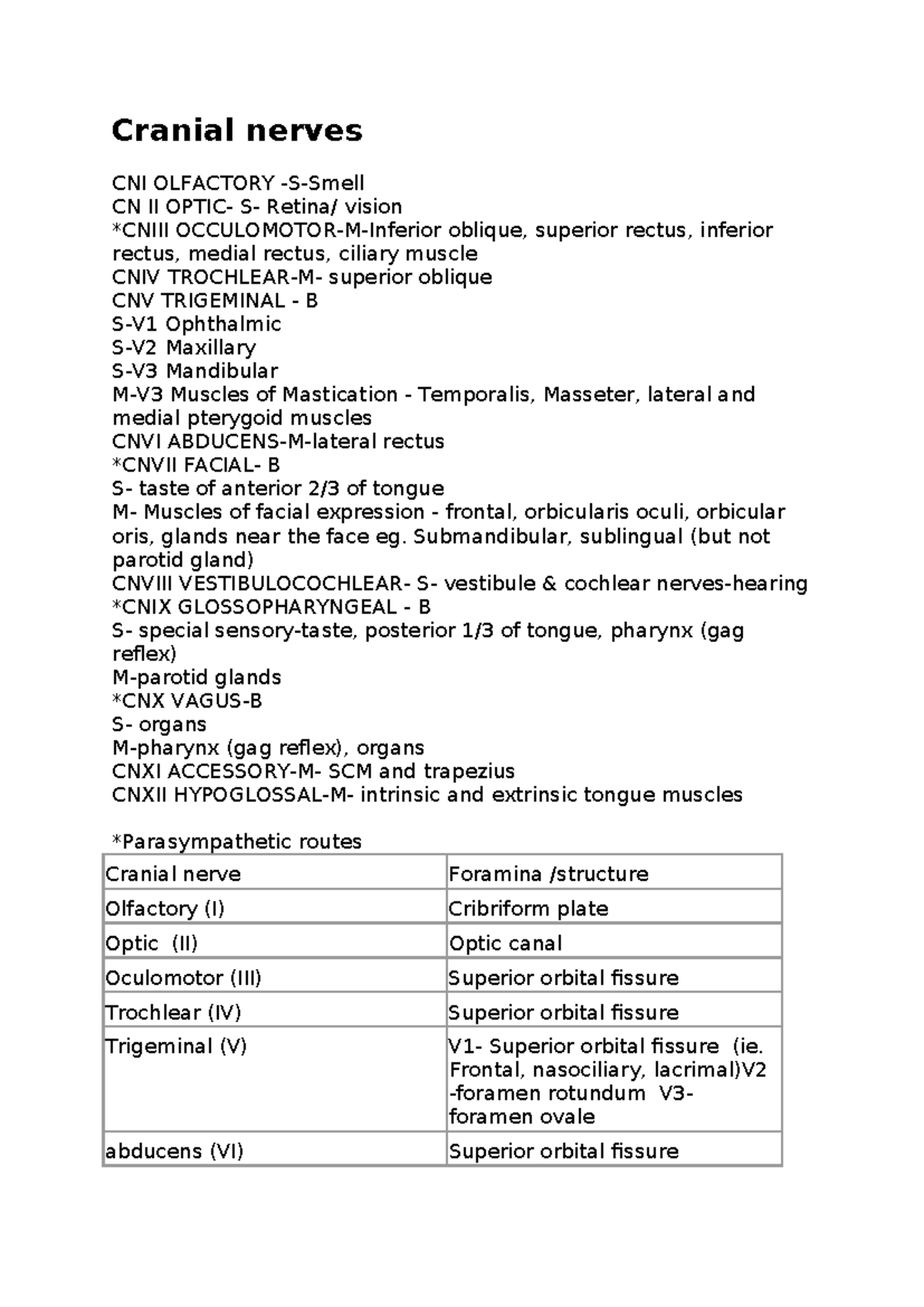 Cranial Nerves & Osteology Cheat Sheet - Anatomy Study Guide - Studocu