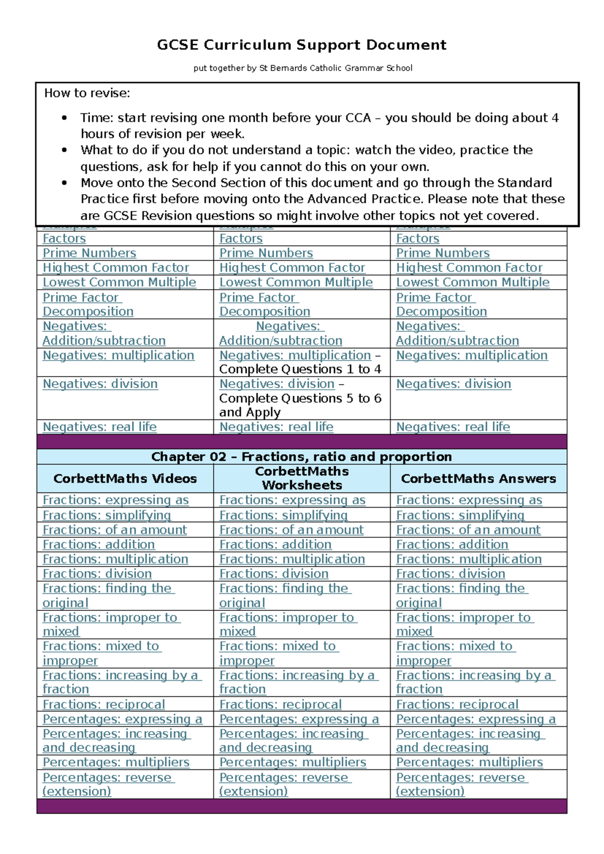 GCSE Maths Revision Guide: Key Topics and Practice (GCSE) - Studocu