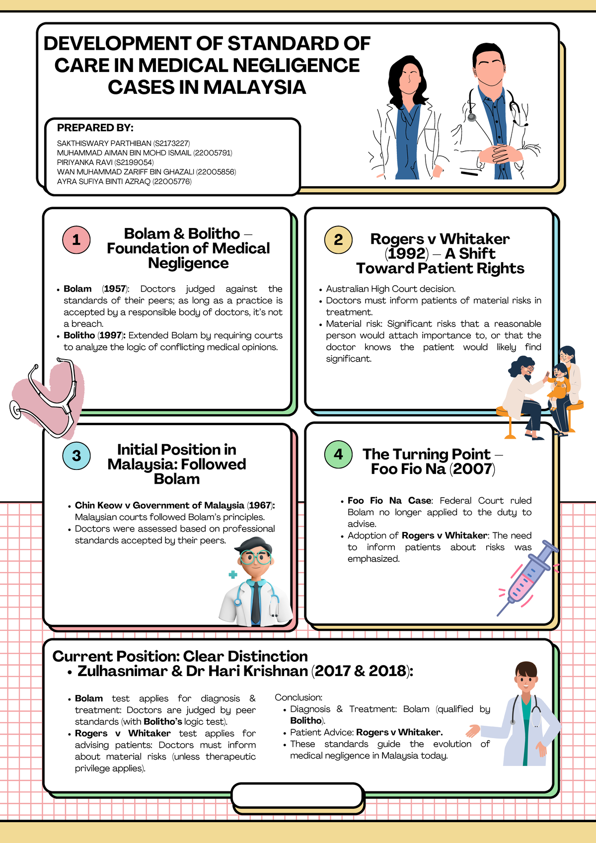 T2 Development of standard of care in medical negligence cases in ...