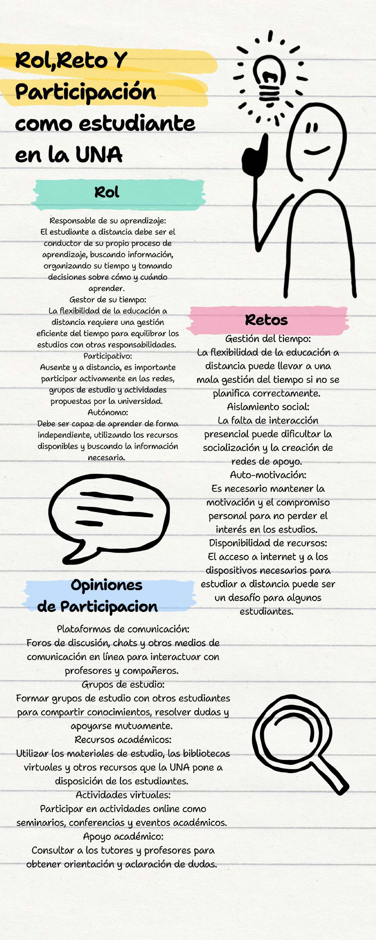Infografía sobre el Rol y Retos del Estudiante a Distancia en la UNA ...