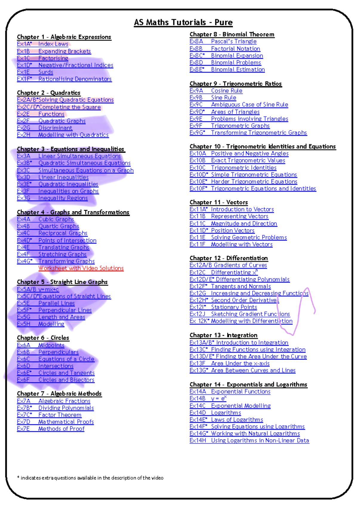 AS Maths Tutorials: Comprehensive Video Guide for All Chapters - Studocu