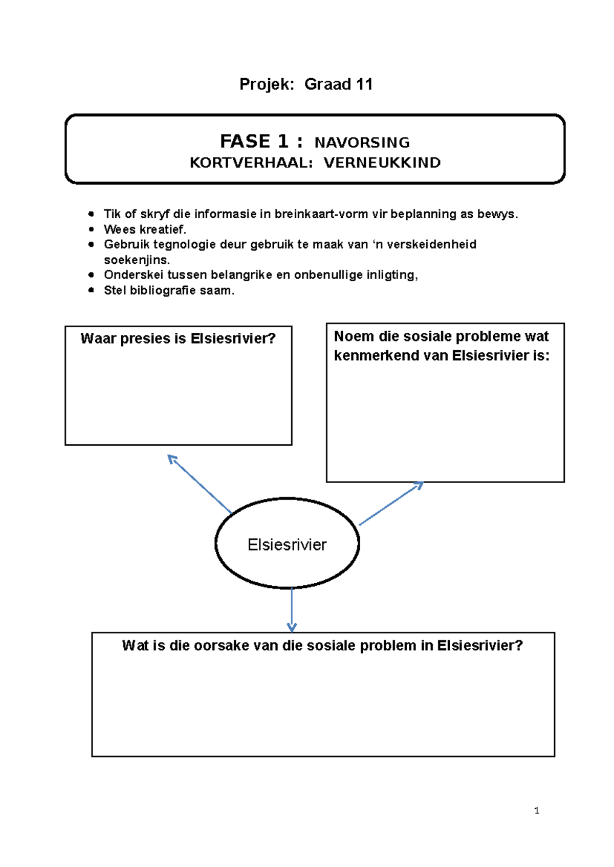 Graad 11 EAT Projek: Navorsing oor 