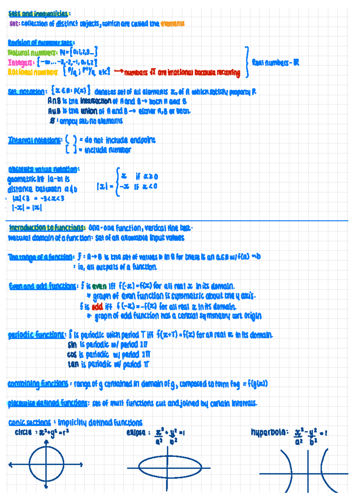(C) Functions, Sets, and Inequalities: Key Concepts and Definitions ...