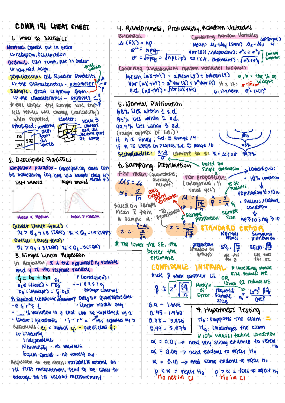 COMM 191 Midterm Cheat Sheet: Statistics & Probability Concepts - Studocu