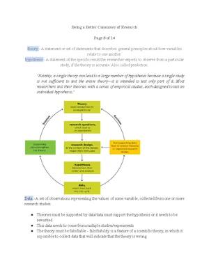 Psy 222 Chapter 1 Summary: Research Methods in Psychology Notes - Studocu