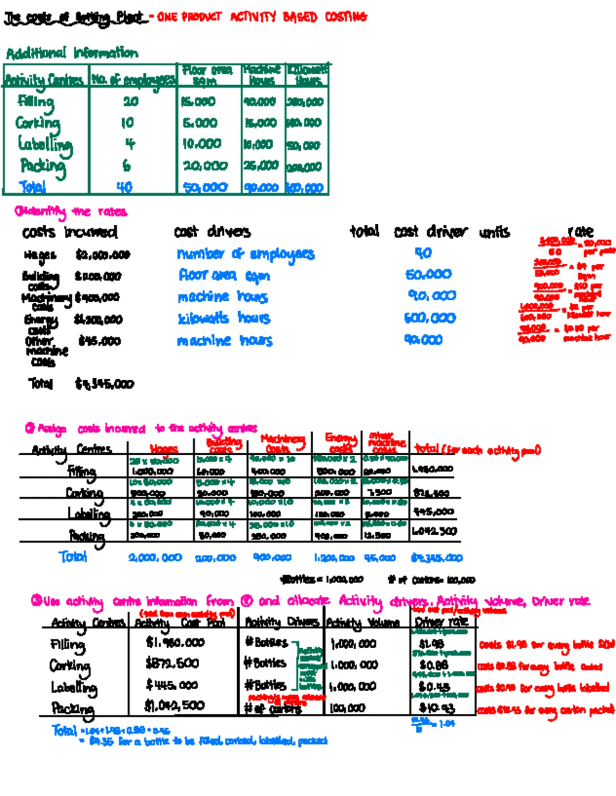 Workshop: Cost Volume Profit Analysis & Overhead Allocation (BGWDUQ ...