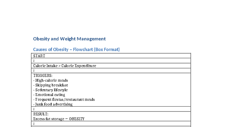 Obesity Weight Management Flowchart - Obesity and Weight Management ...