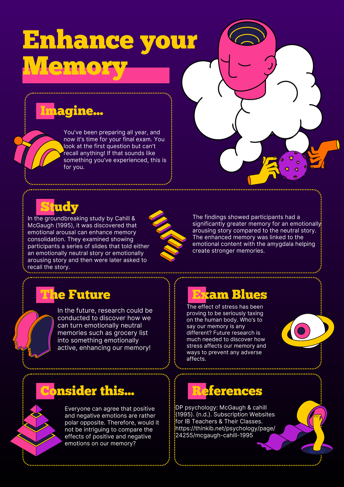 PSY 101: Final Exam Study on Memory Enhancement and Emotional Arousal ...