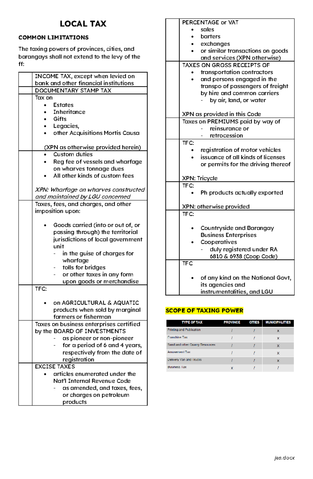 LOCAL TAX COMMON LIMITATIONS: Key Points and Exemptions (Part 1) - Studocu