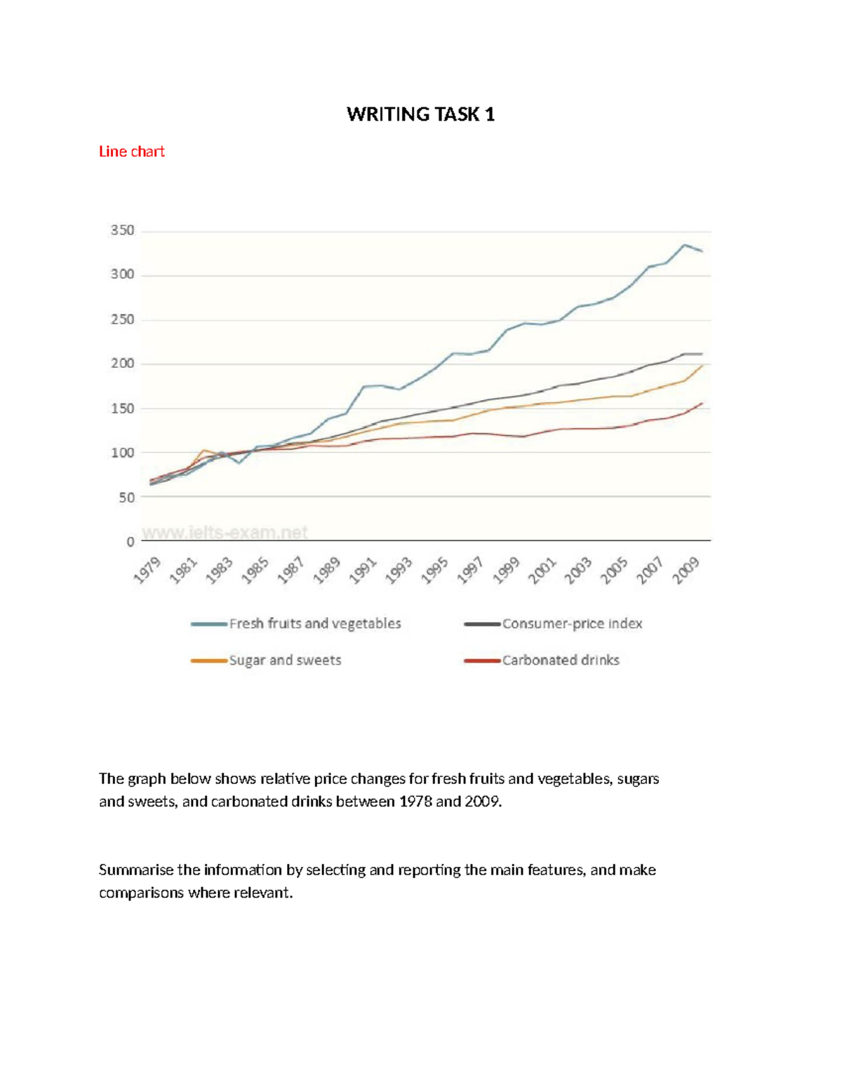 IELTS Writing Task 1: Line Chart Analysis of Food Prices (1978-2009 ...