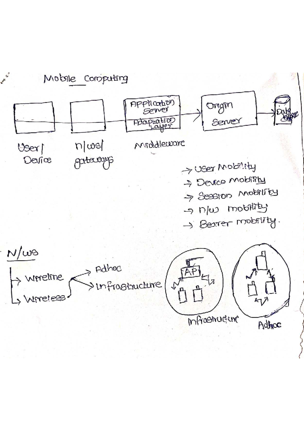 Mobile Computing: Key Concepts and Device Overview (1st Sem) - Studocu