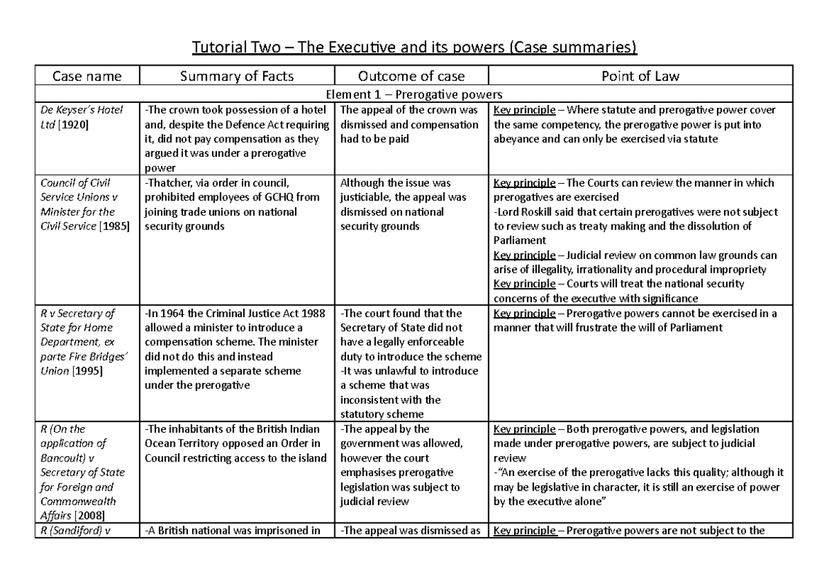 Case Summaries: The Executive's Prerogative Powers - Tutorial 2 - Studocu