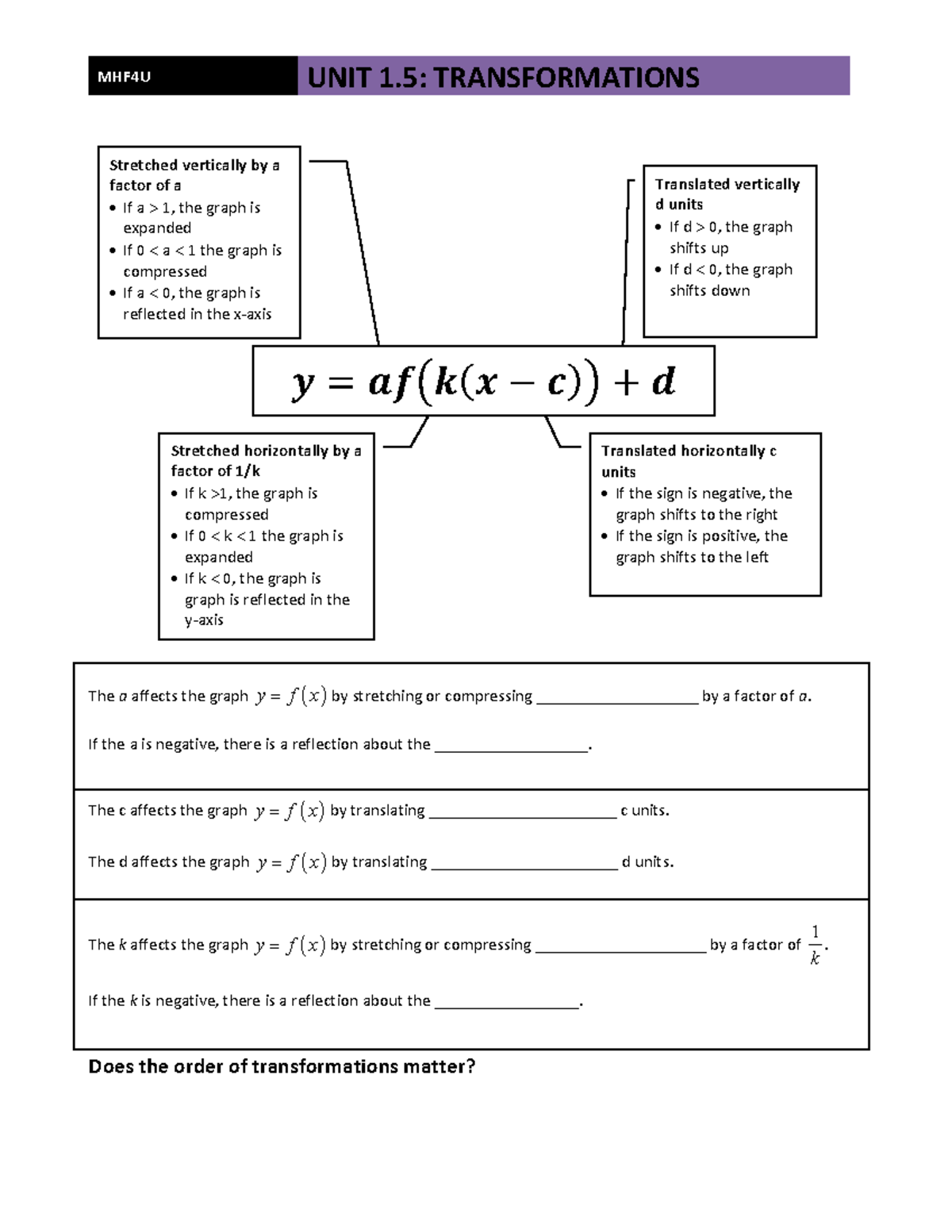1.5 Transformations Summary + Questions - The a affects the graph by ...