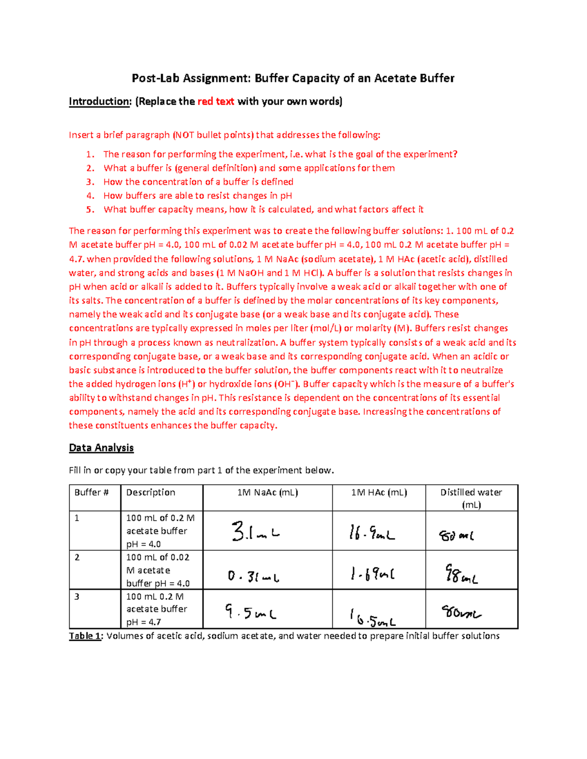 Buffer Capacity Lab Worksheet: Acetate Buffer Experiment Analysis - Studocu