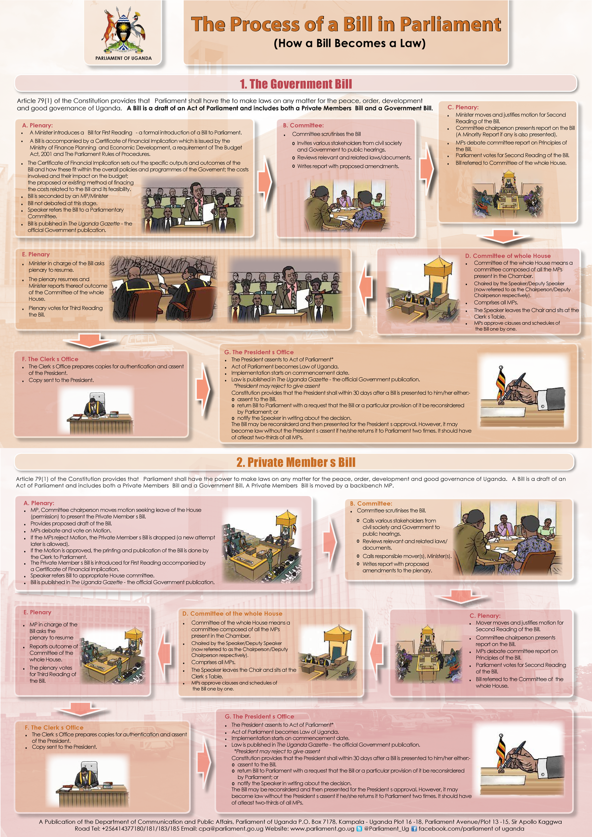 THE Process OF A BILL IN Parliament - Overview and Steps - Studocu