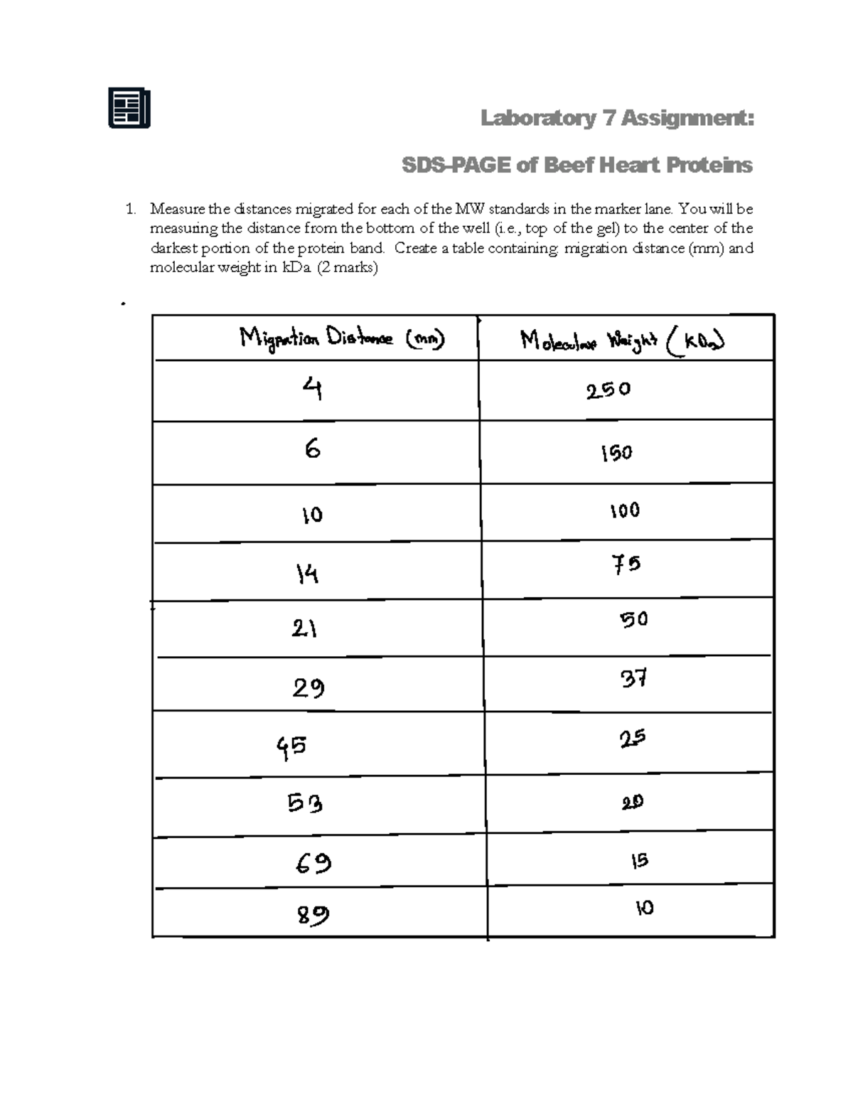 Lab 7 Assignment: Analysis of Beef Heart Proteins 202501 - Studocu