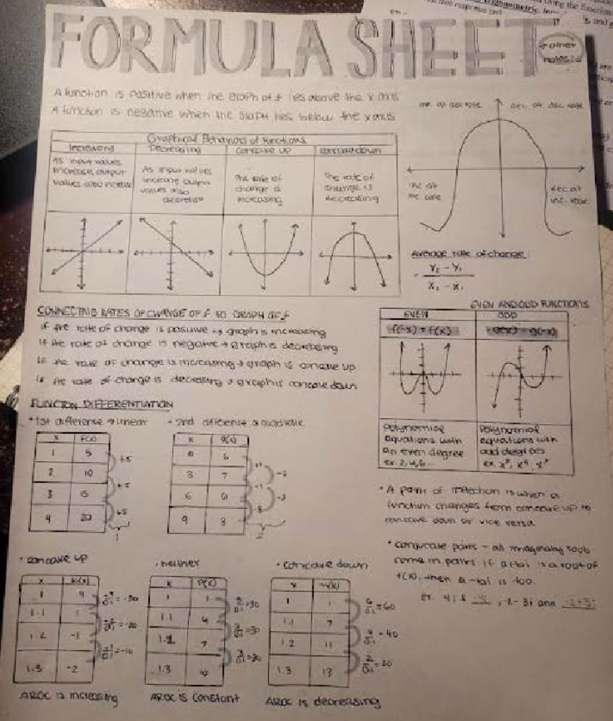 UNIT 1A SUMMARY: Understanding Functions, Differentiation, and Change ...