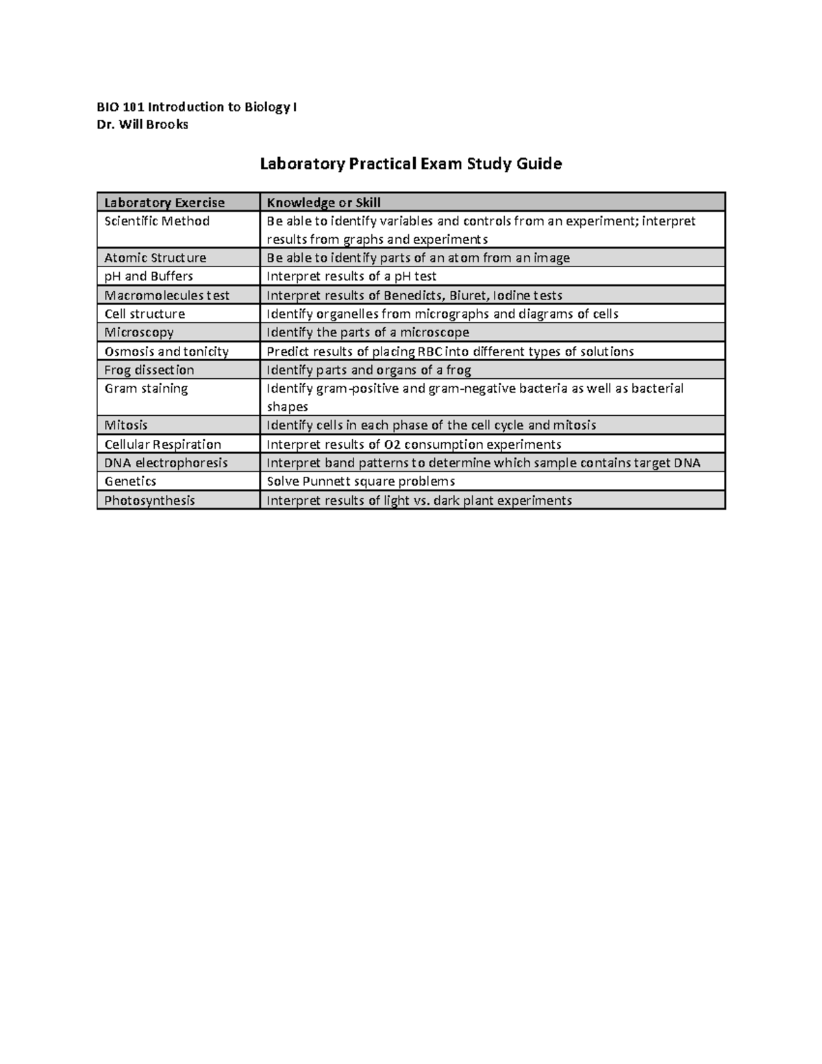 BIO 101 Lab Practical Exam Study Guide - Studocu