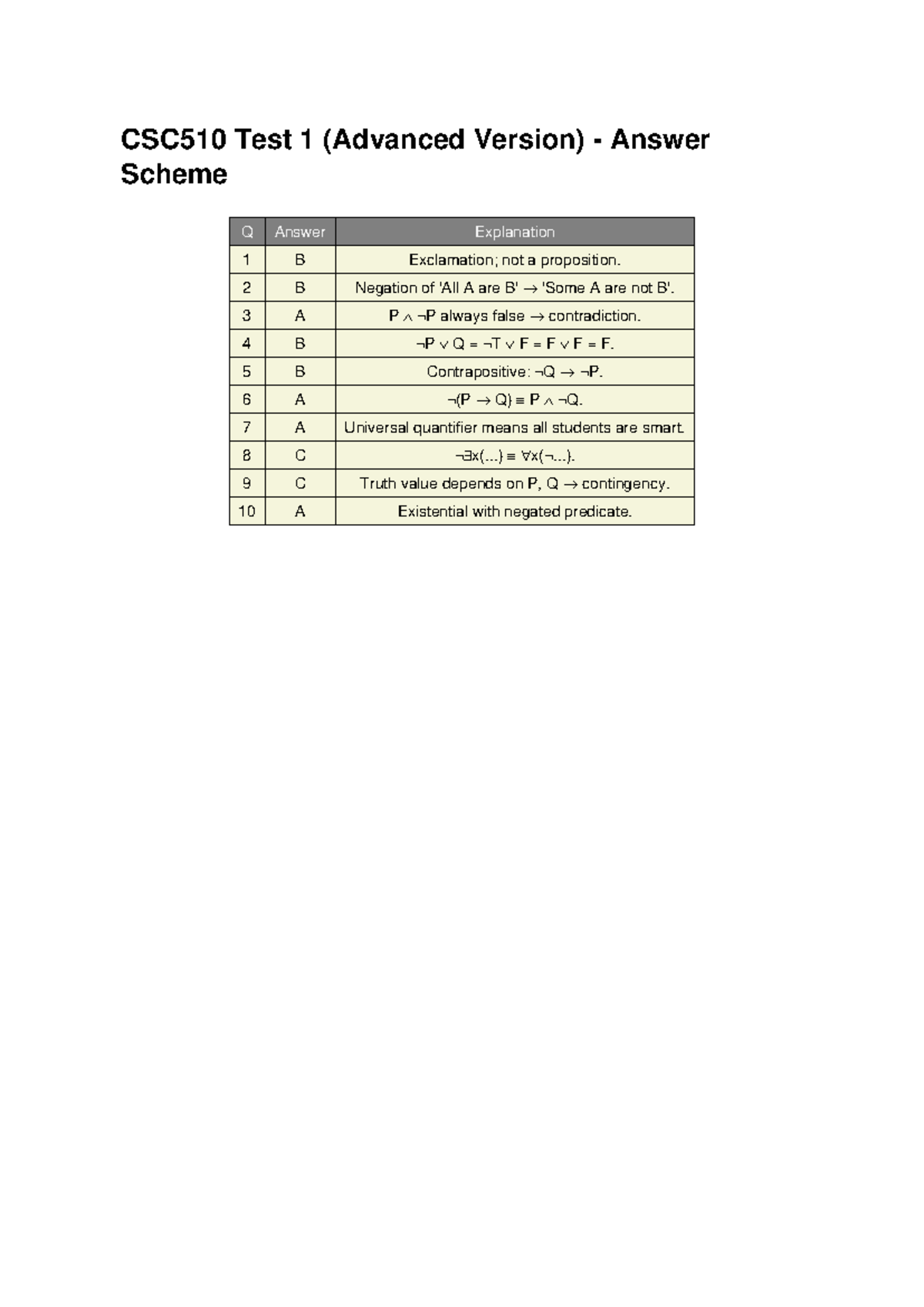 CSC510 Test 1 Answer Scheme and Explanation - Studocu
