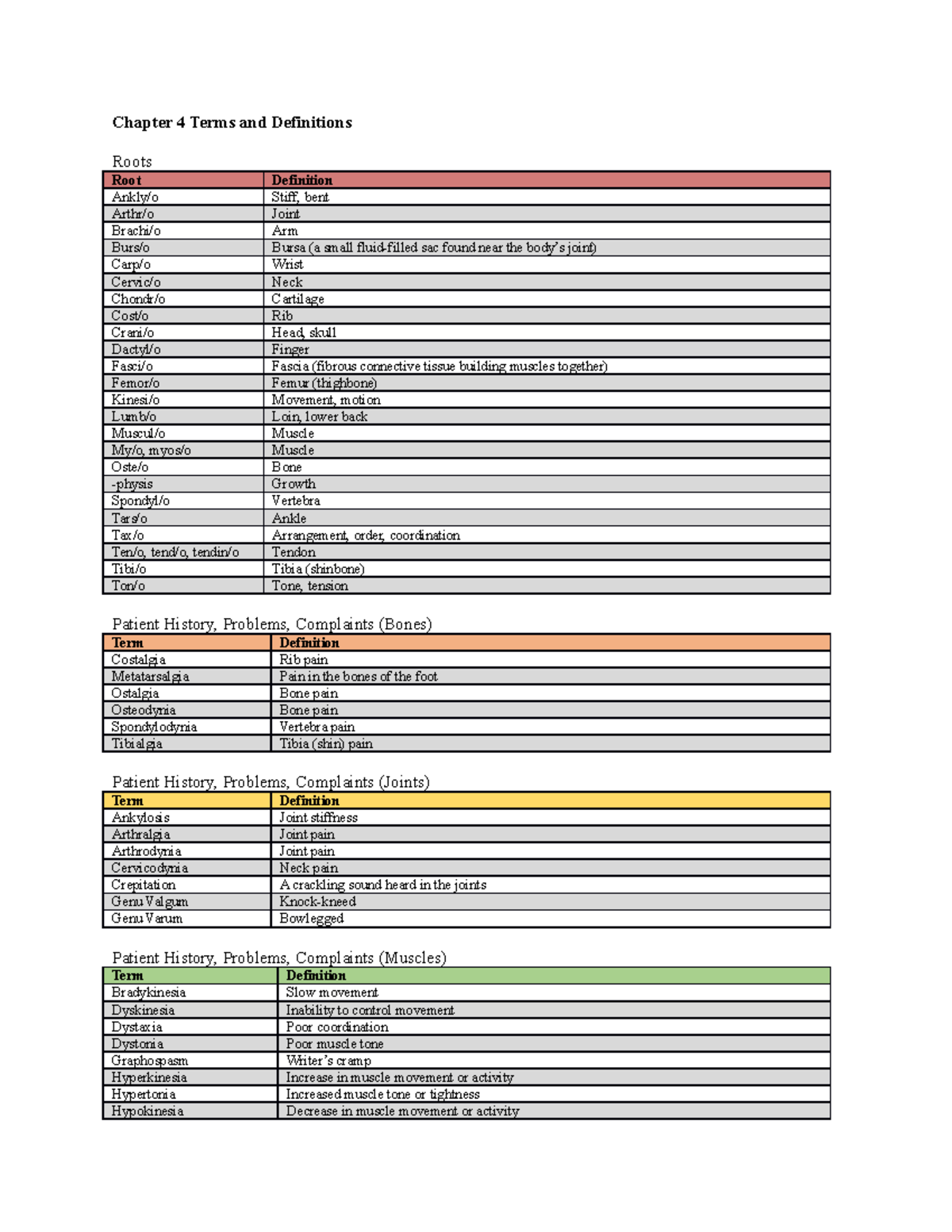 Chapter 4 Terms and Definitions - Chapter 4 Terms and Definitions Roots ...
