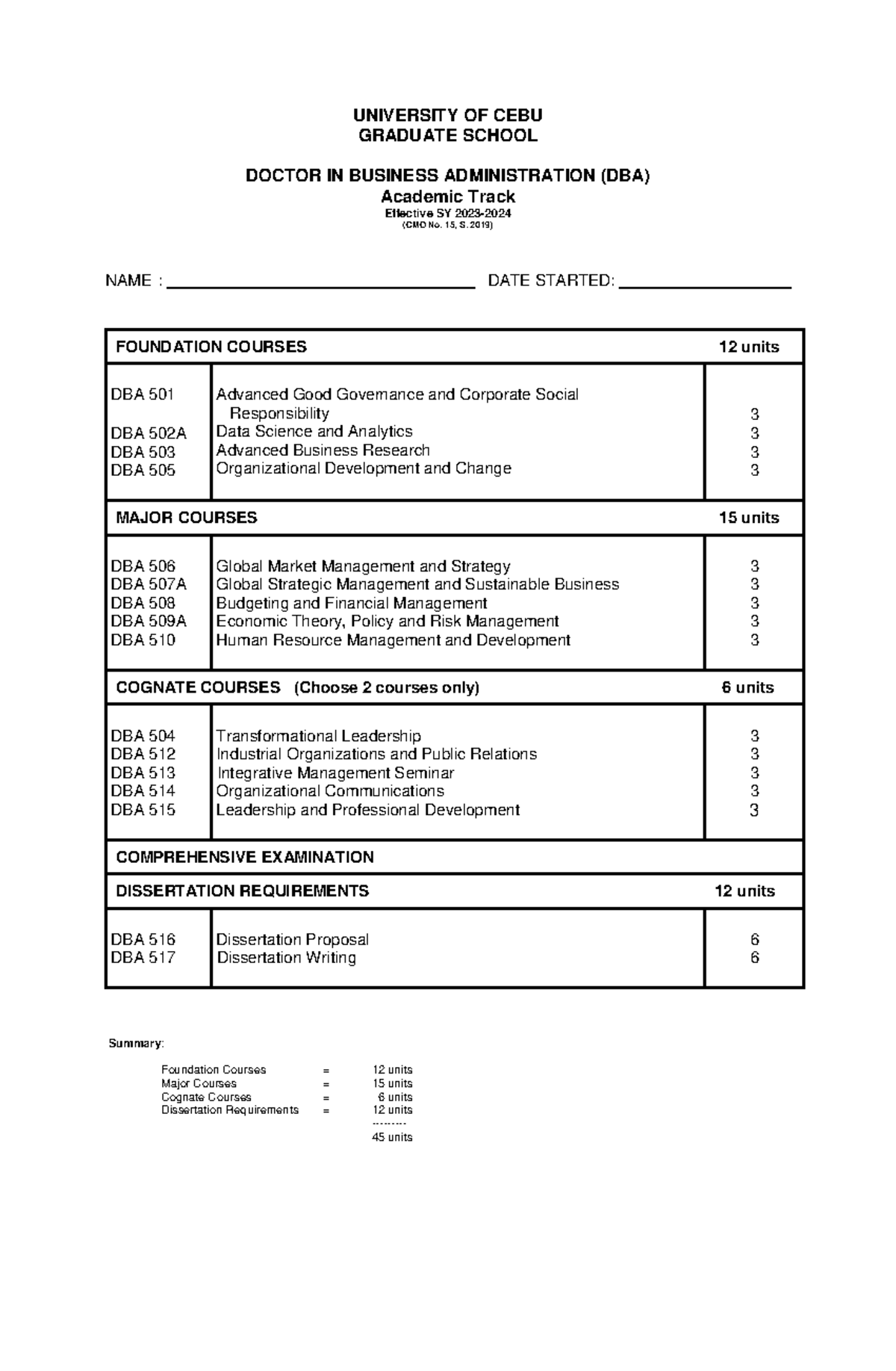 DBA-2023: Teaching Overview and Course Requirements - Studocu