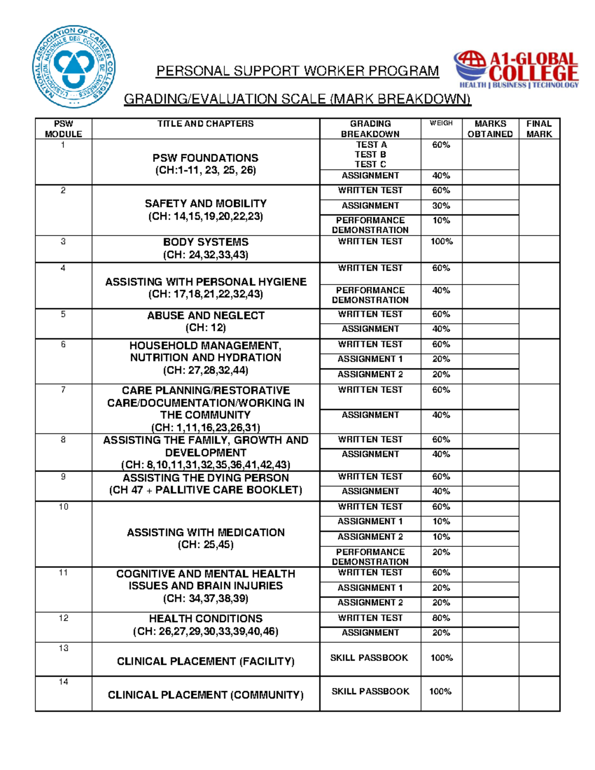 PSW Program Evaluation Breakdown: Grading & Assessment Overview - Studocu