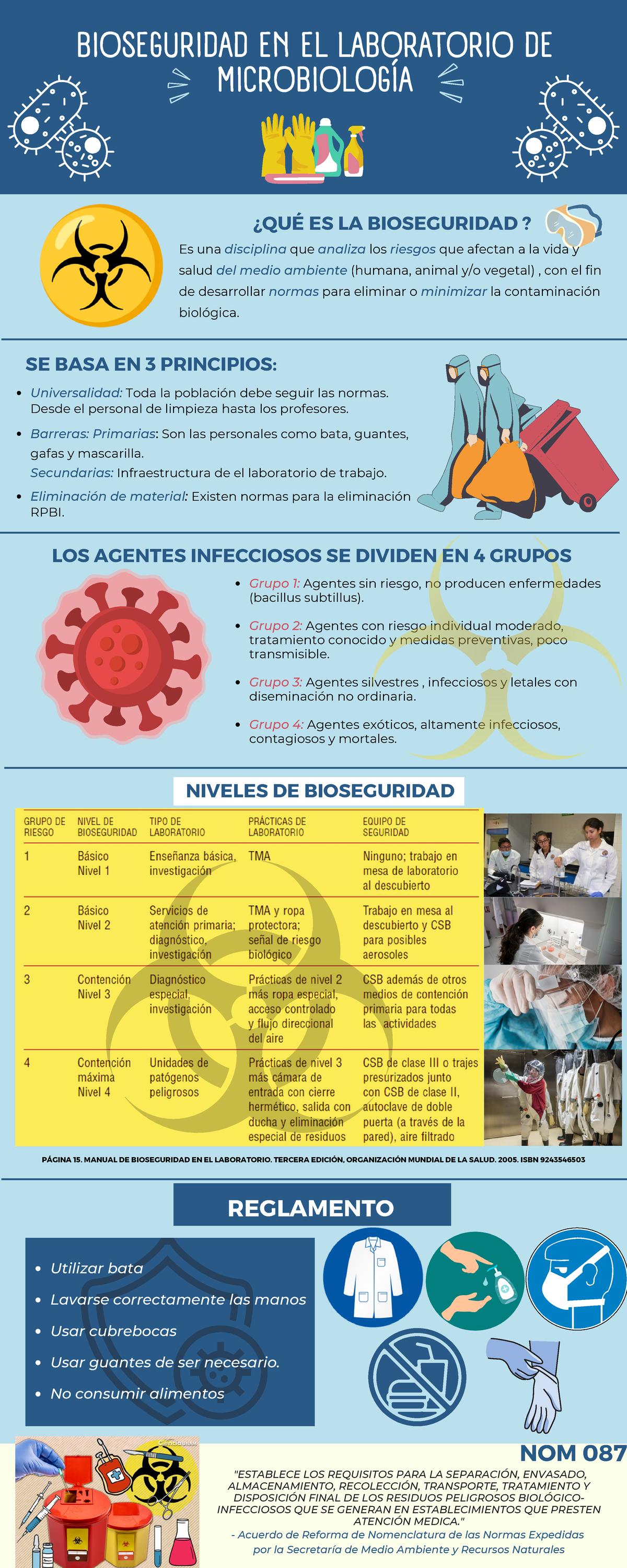 Normas De Bioseguridad En El Laboratorio Mind Map Images And Photos