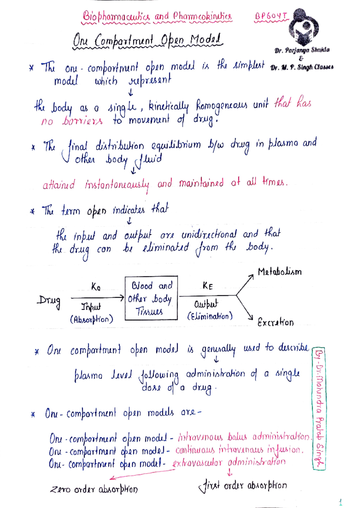 IV Bolus Administration: One Compartment Open Model Overview (PHM601 ...