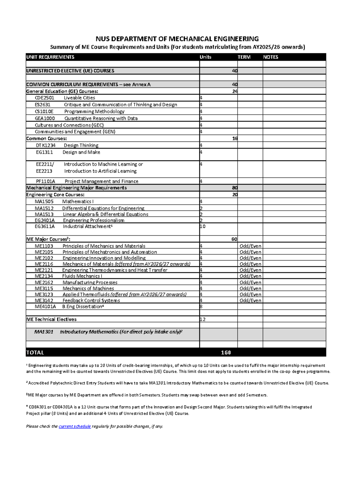 NUS ME Department Sample Schedule for AY2025/26 Students - Studocu