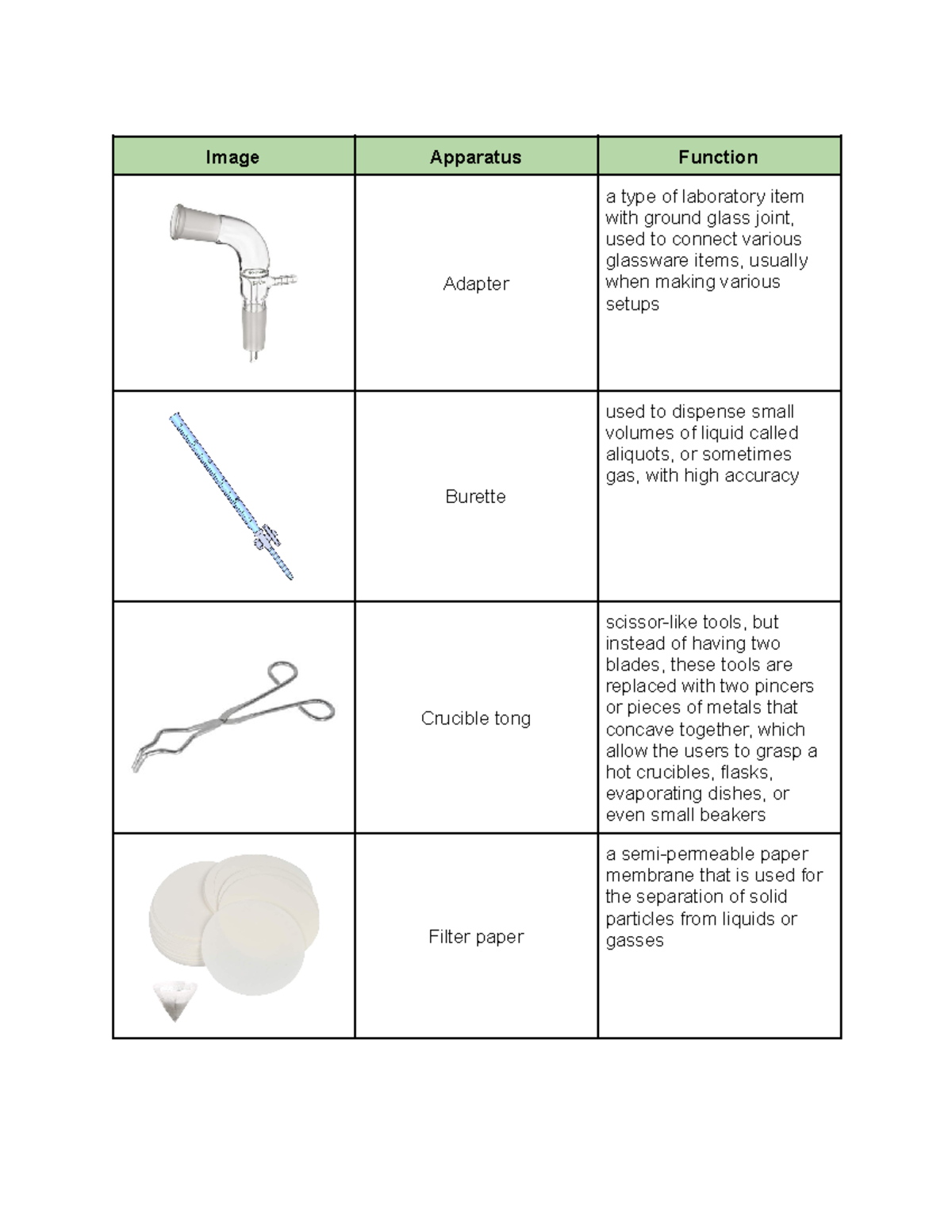 Lab Apparatus & Functions: Key Tools for Experiments - Studocu