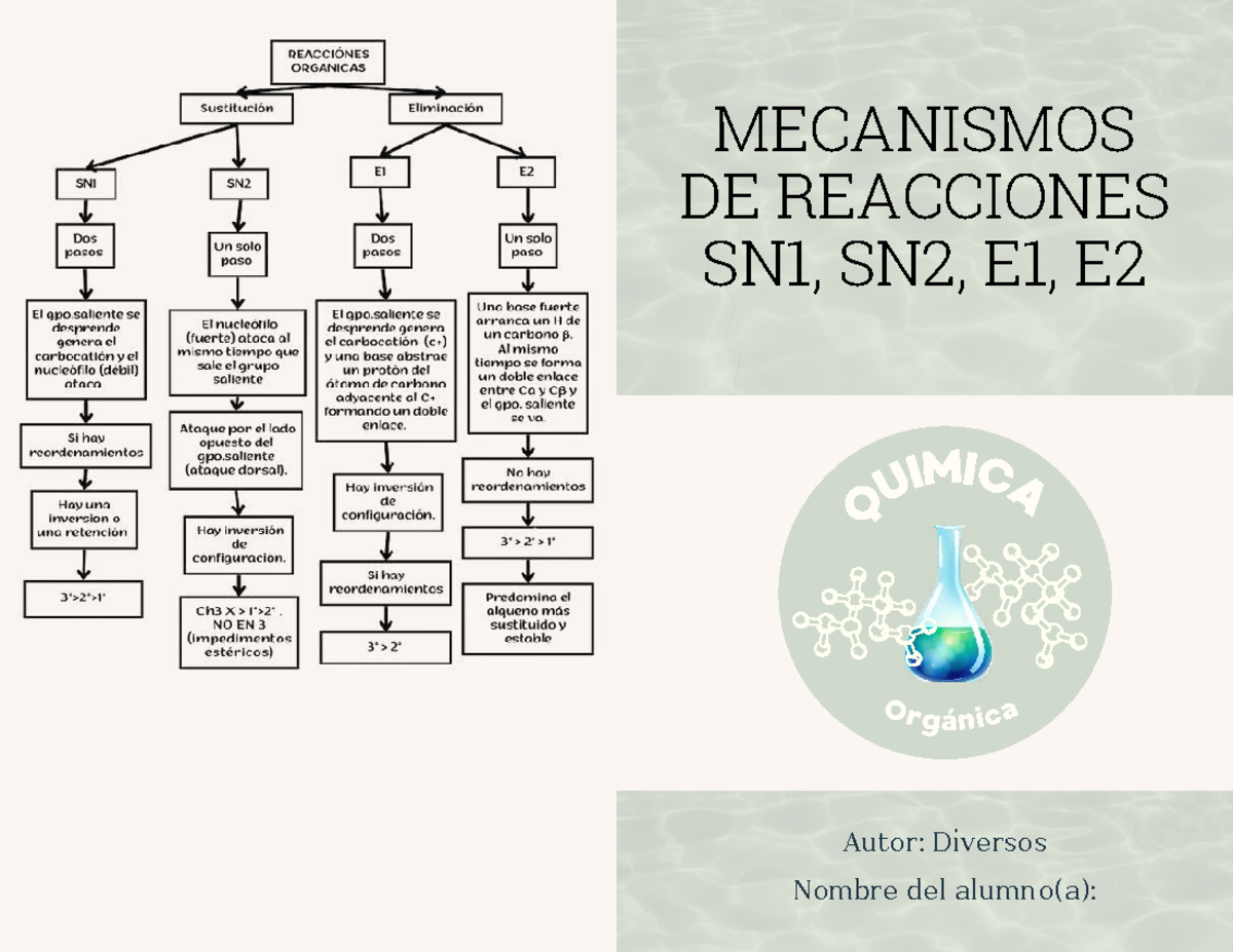 Mecanismos de Reacciones SN1, SN2, E1, E2 - UIMICA - Studocu