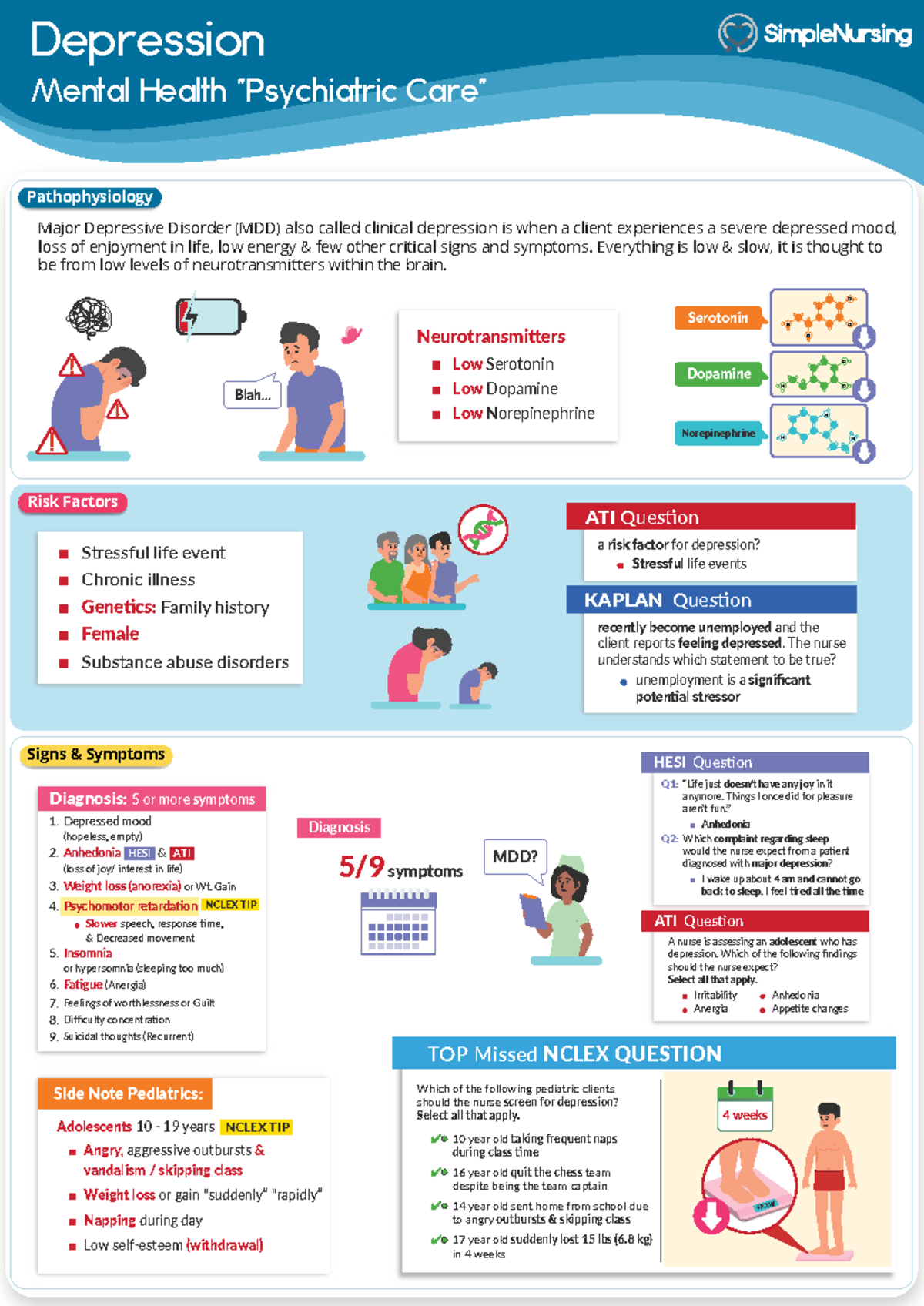Depression Signs & Symptoms: MDD Overview and Risk Factors - Studocu