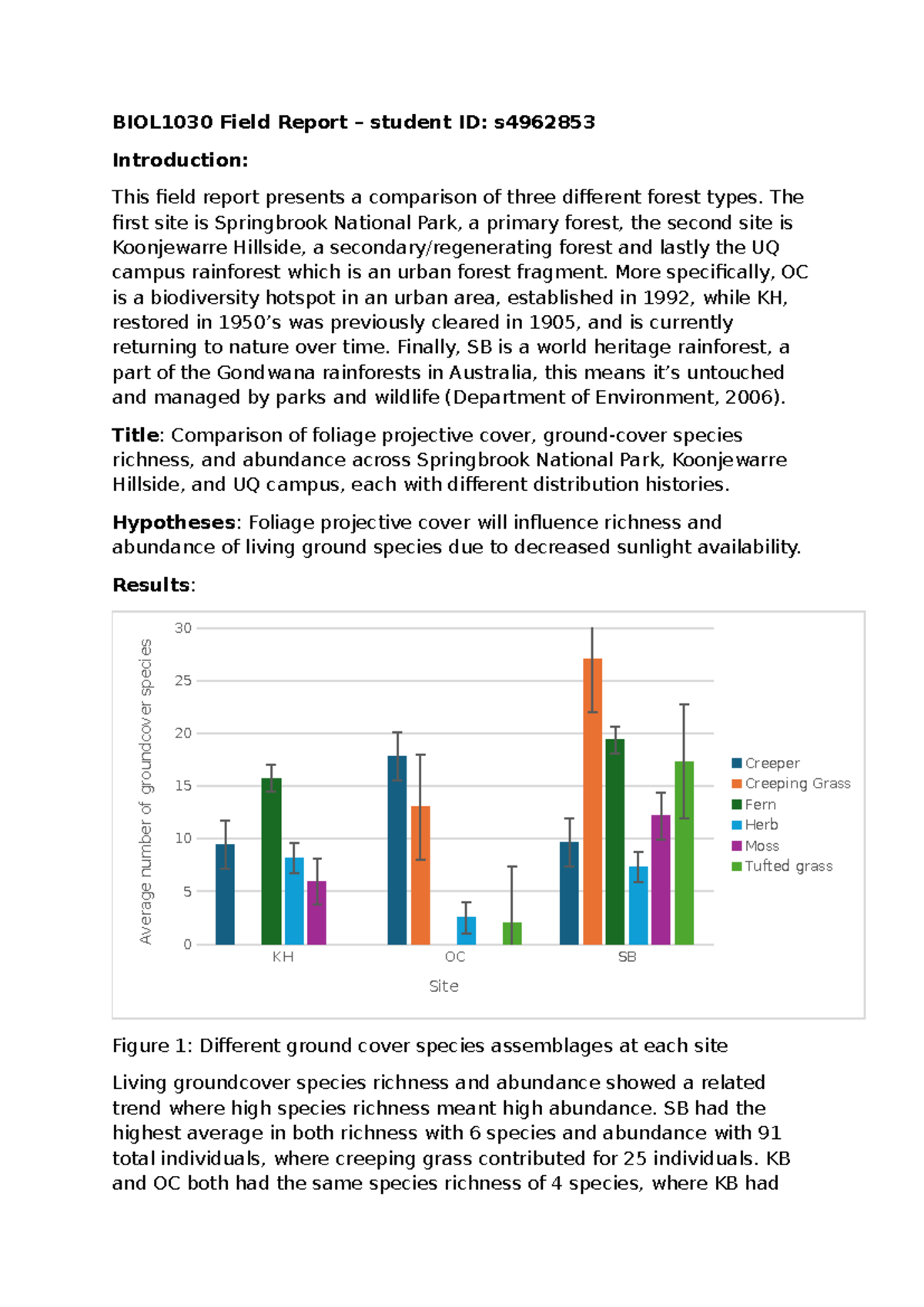 BIOL1030 Field Report: Comparing Forest Types and Groundcover Dynamics ...