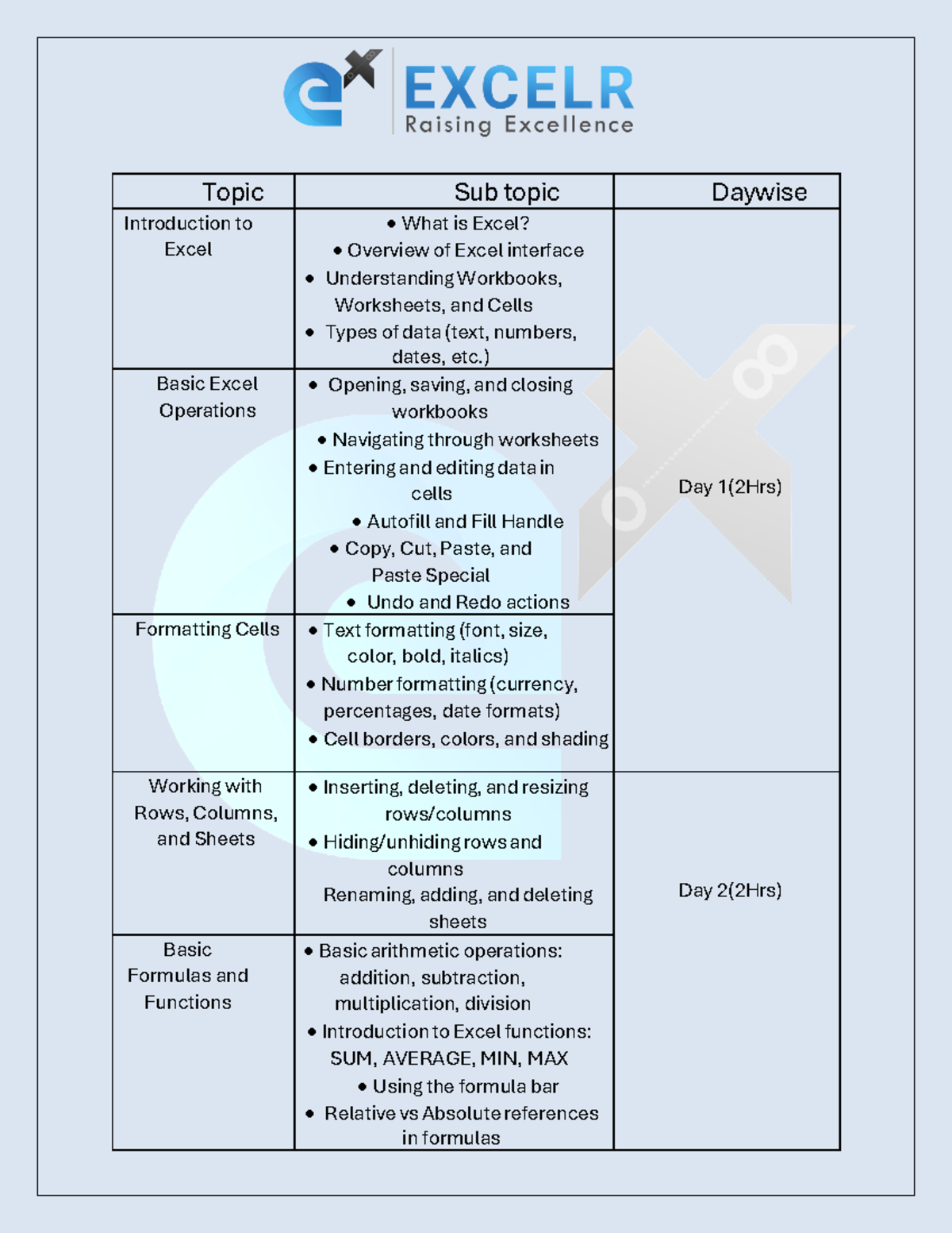 Basic Excel to adv syllabus (2)fghj - Topic Sub topic Daywise ...