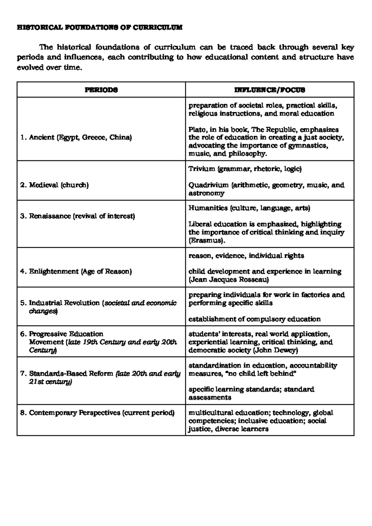 Historical Foundations of Curriculum in the Philippines (EDUC 101 ...